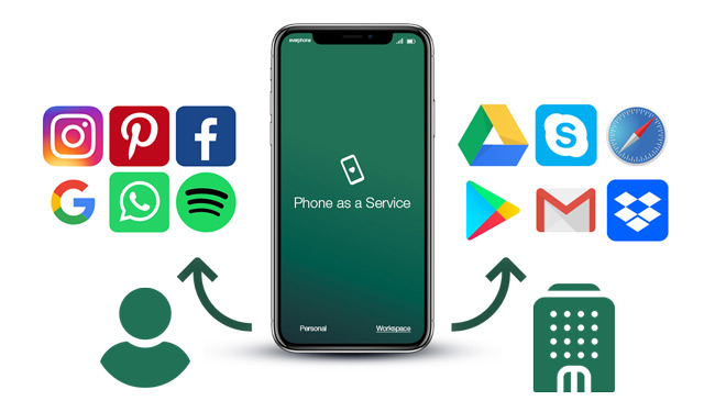 Datentrennung_Mobile-Device-Management_Container_eng_640