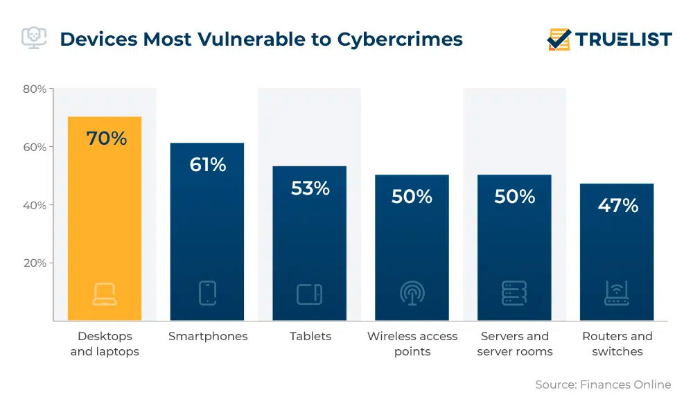 Cybersecurity training