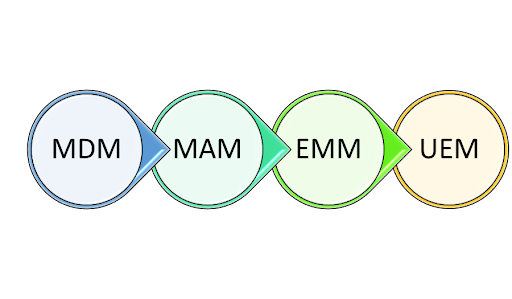 What is Unified Endpoint Management (UEM)?