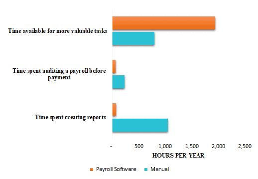Asset management systems