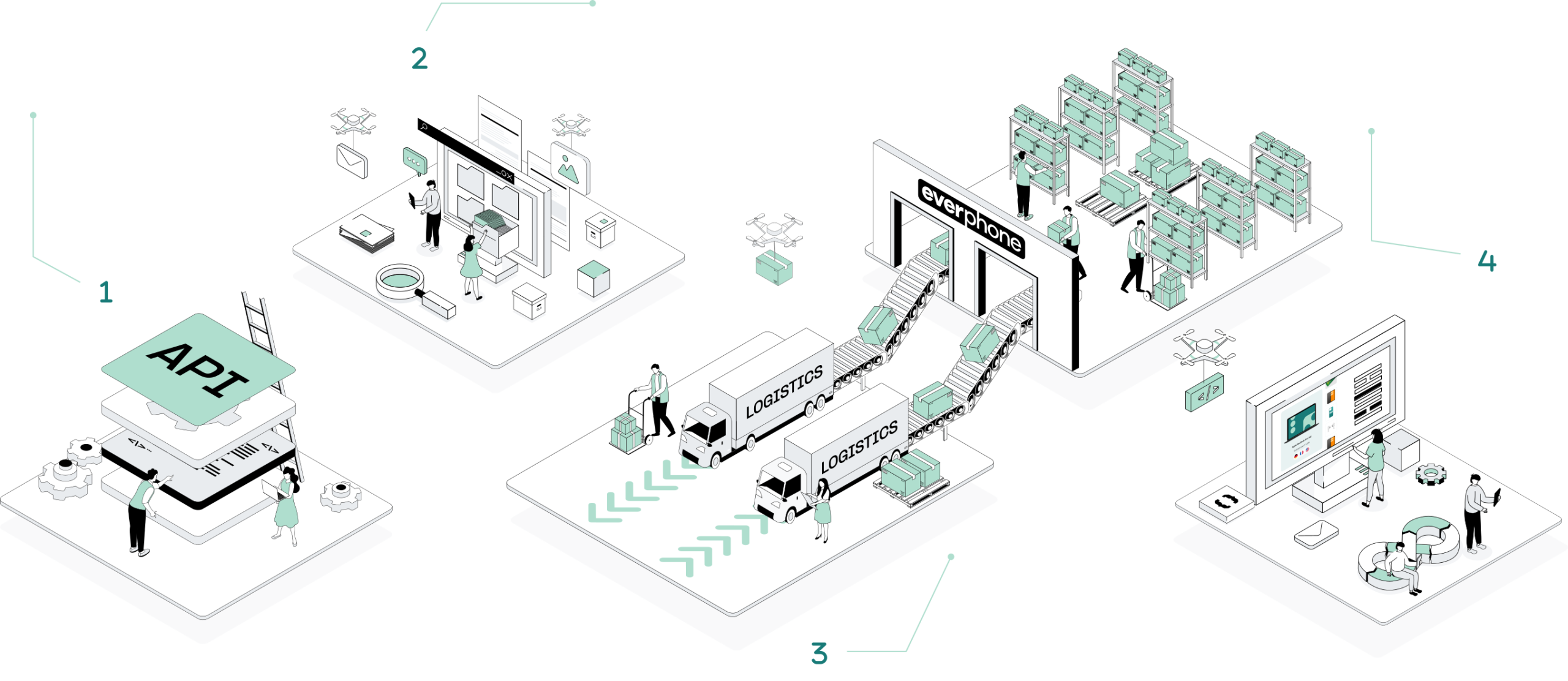 Everphone Service Summary